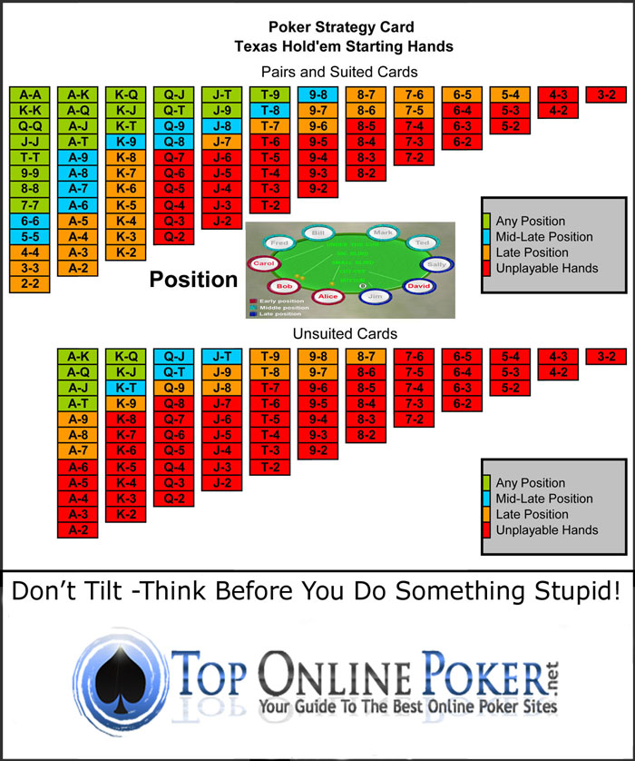 Limit Poker Strategy