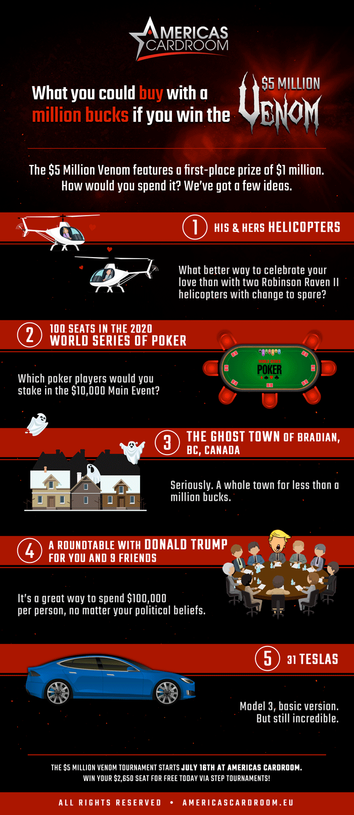 Americas Card Room $5 Million Dollar Venom Steps Tournament
